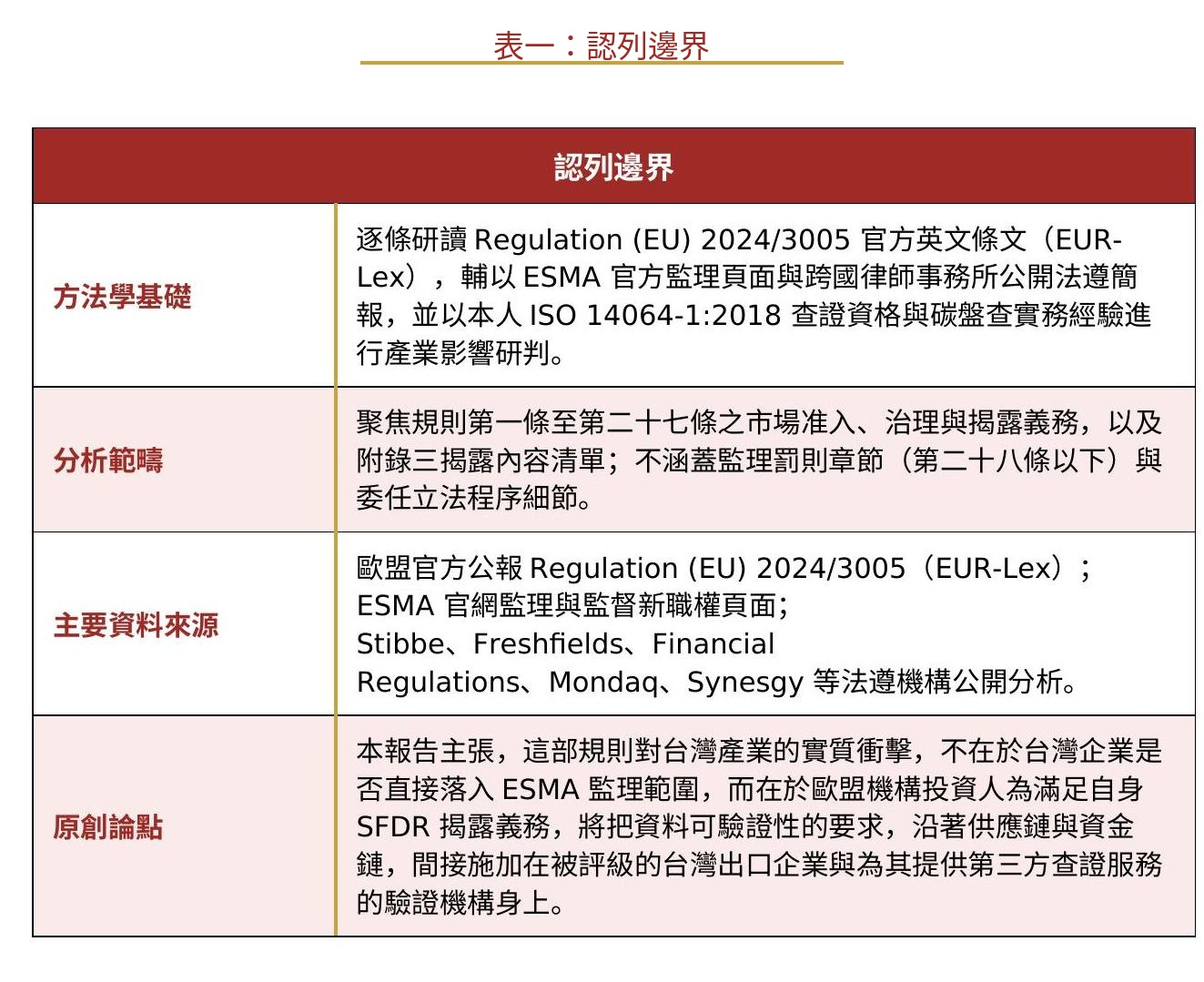 認列邊界