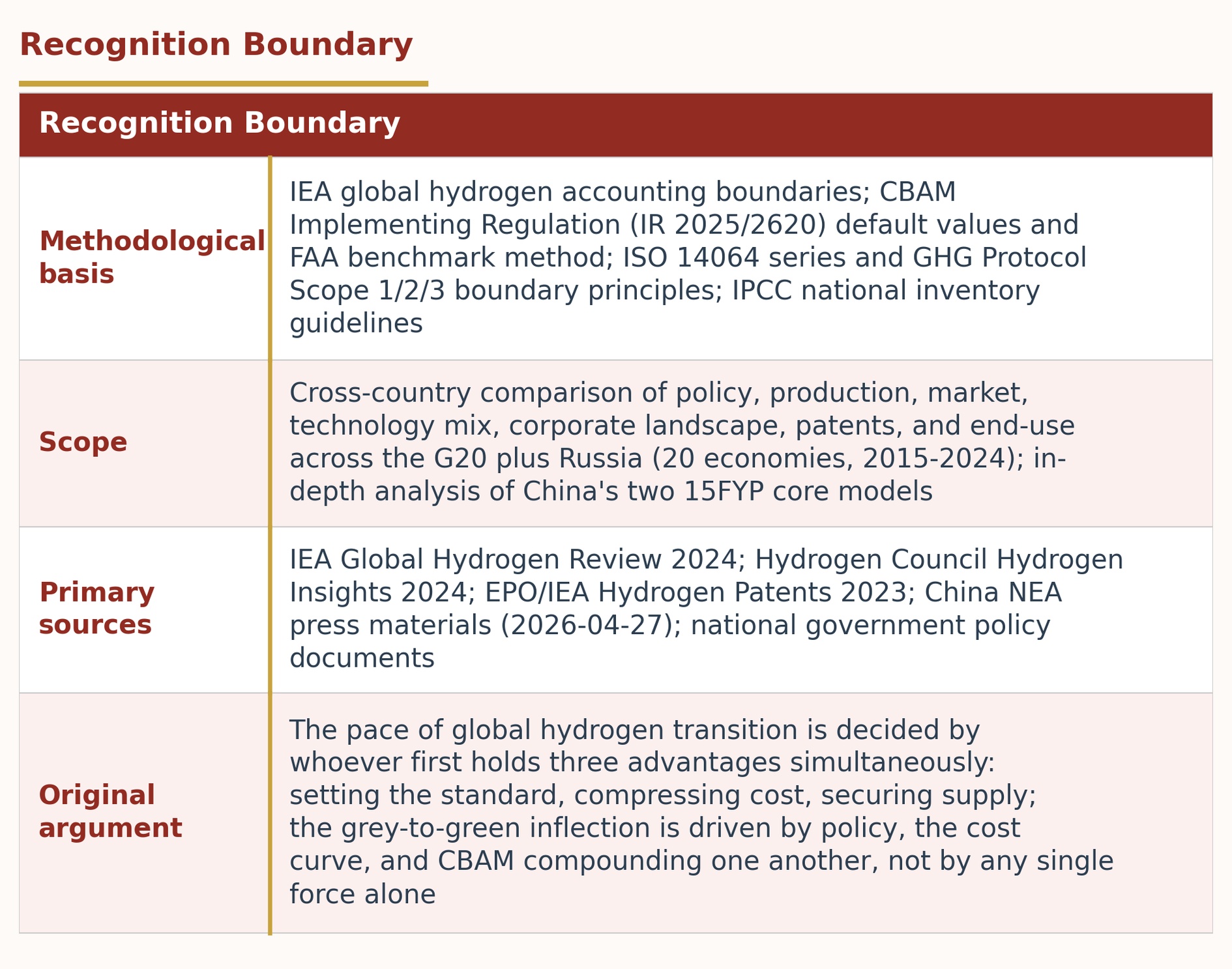 Recognition Boundary Recognition Boundary