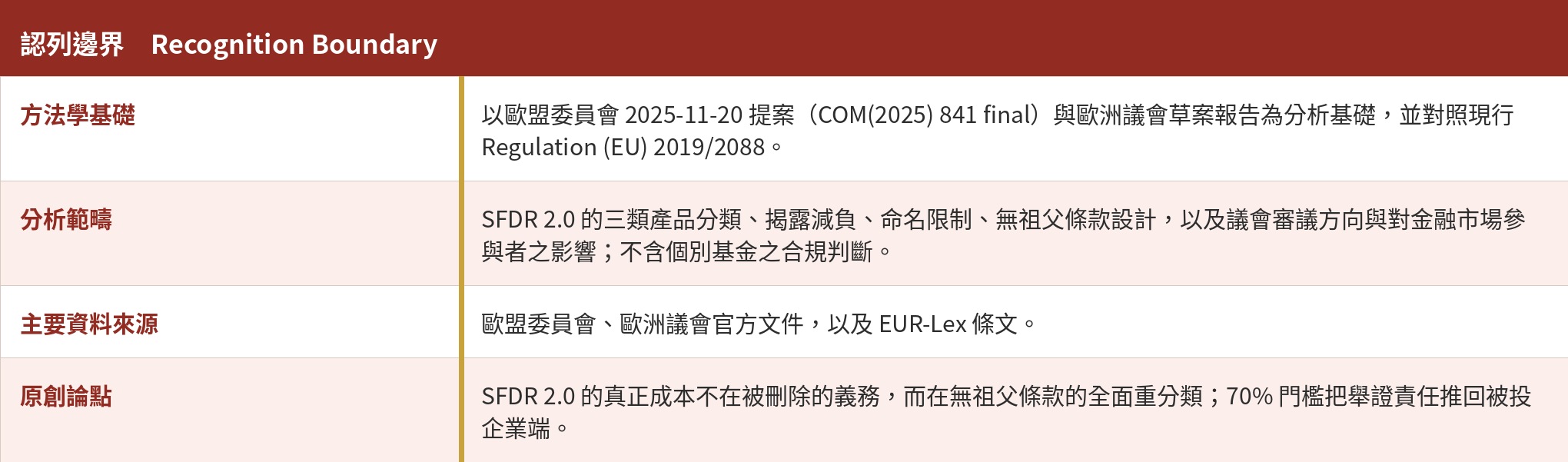 認列邊界
