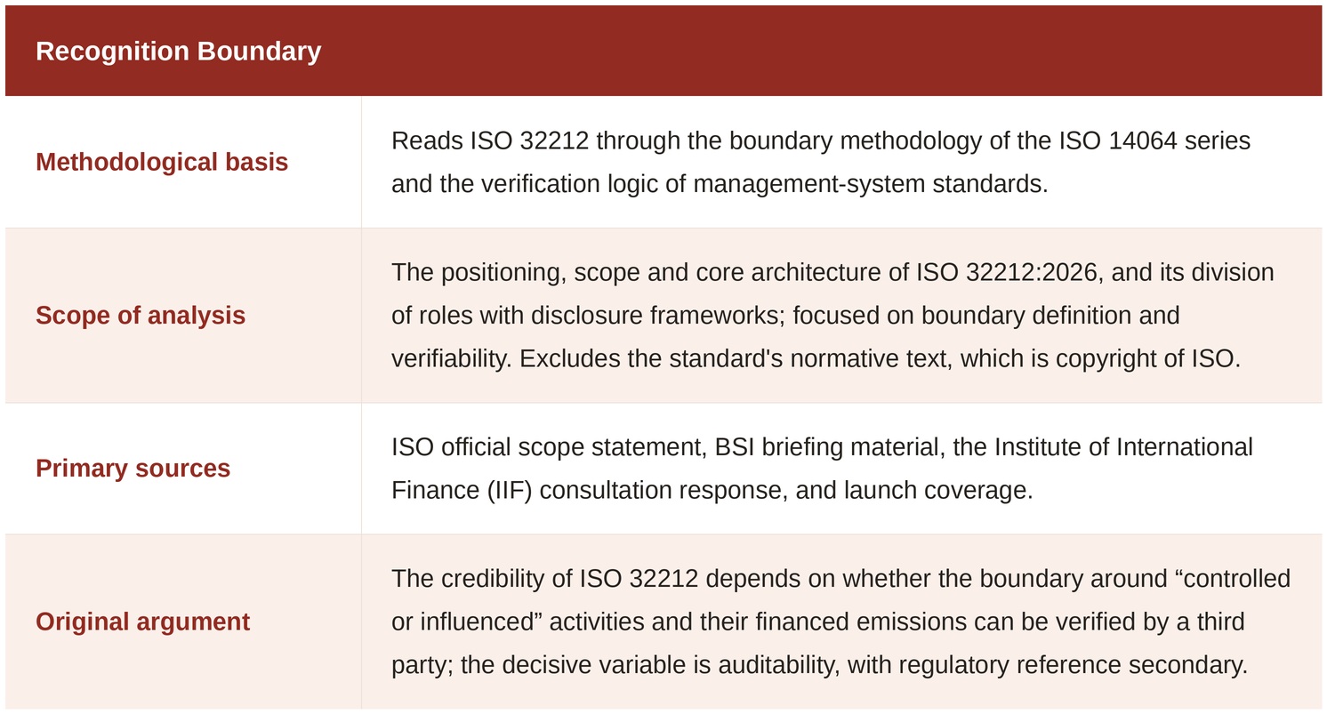 Recognition Boundary Recognition Boundary