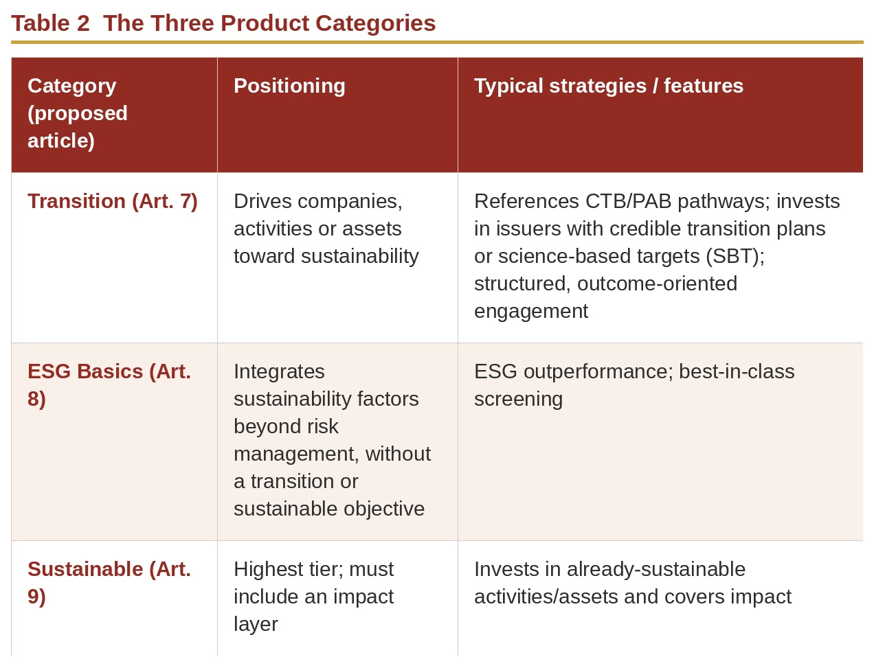 Table 2 The Three Product Categories Table 2 The Three Product Categories