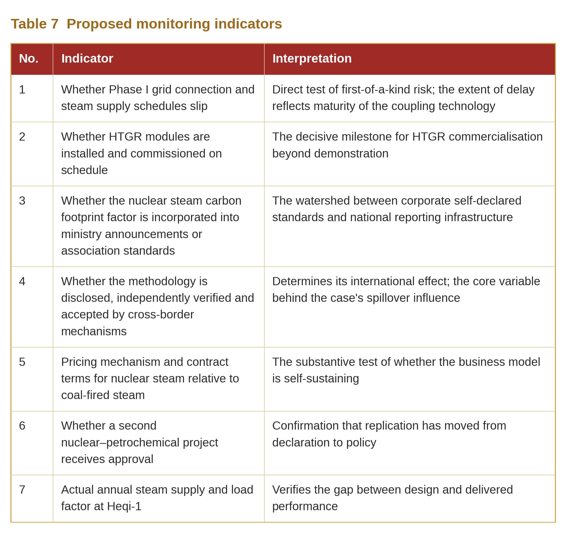 Table 7 Proposed monitoring indicators Table 7 Proposed monitoring indicators