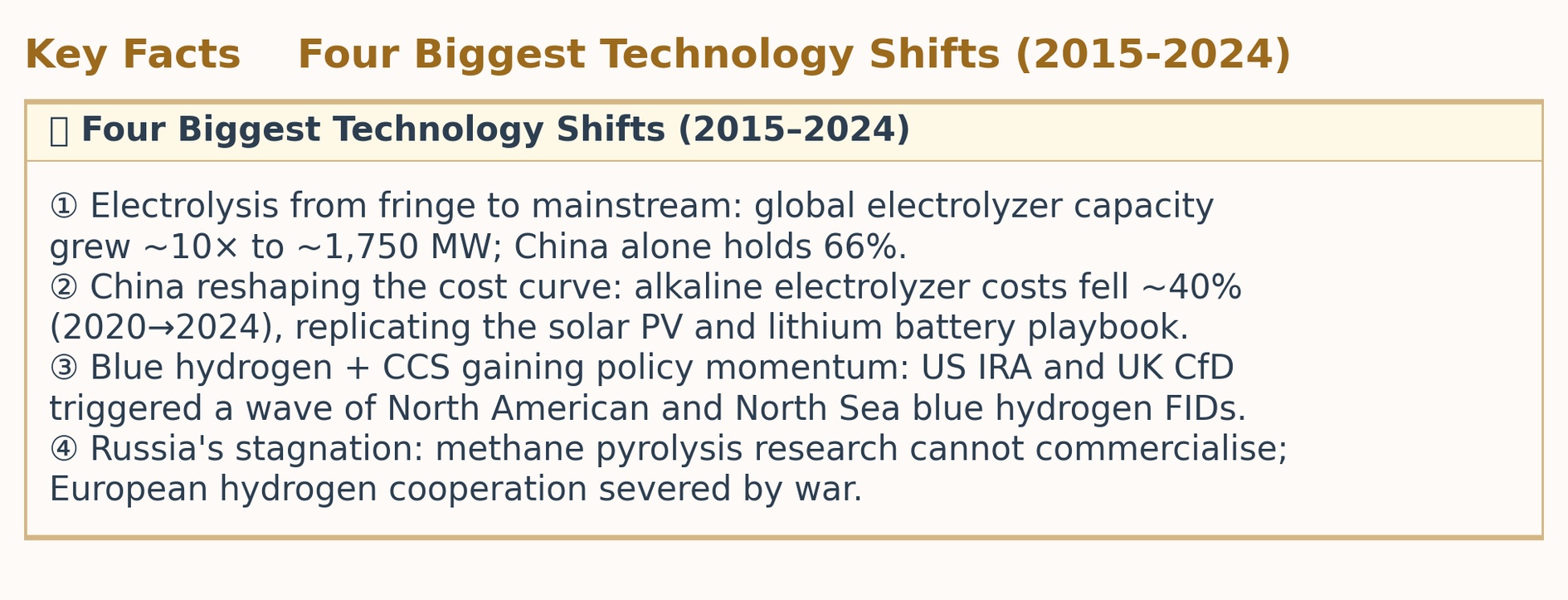 Key Facts Four Biggest Technology Shifts (2015–2024) Key Facts Four Biggest Technology Shifts (2015–2024)