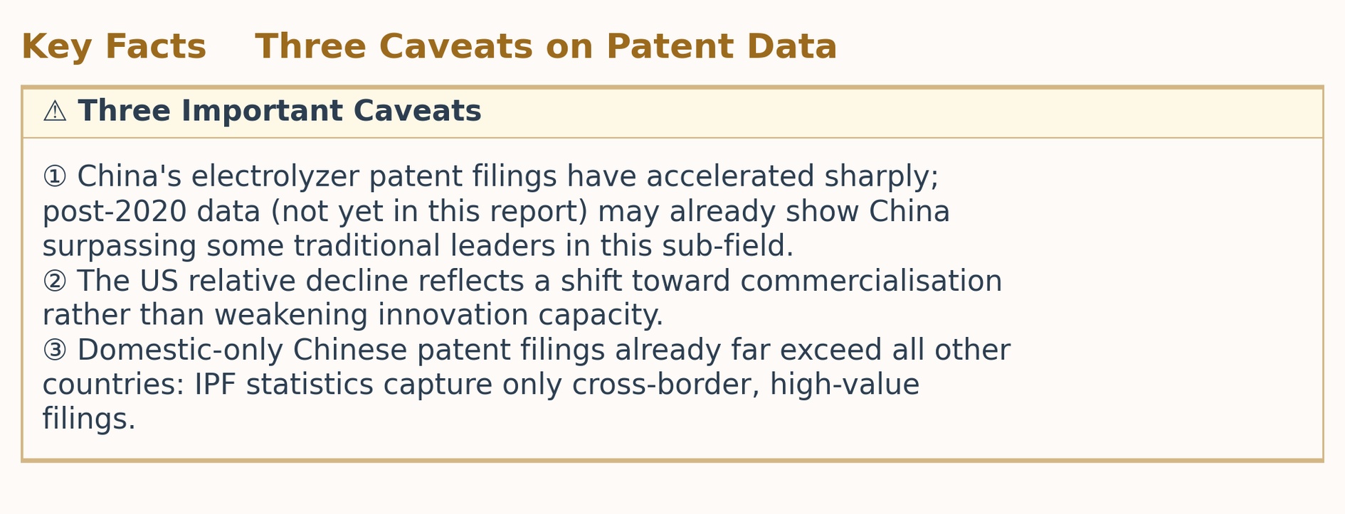 Key Facts Three Important Caveats Key Facts Three Important Caveats