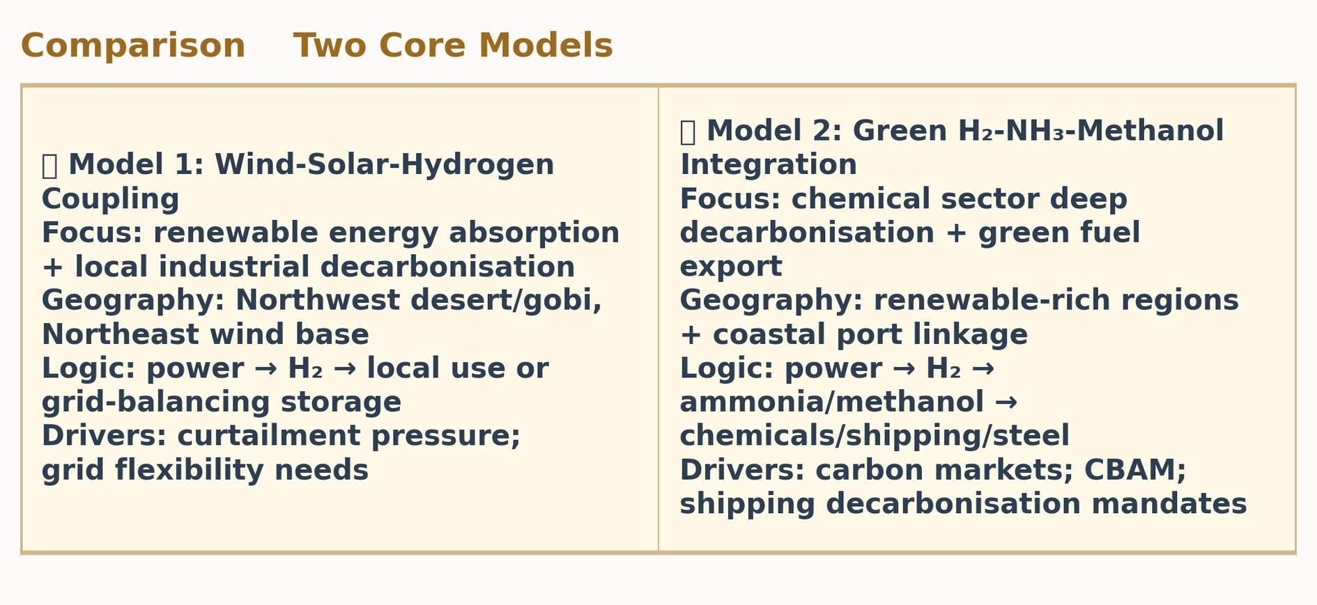 Comparison Two Core Models Comparison Two Core Models