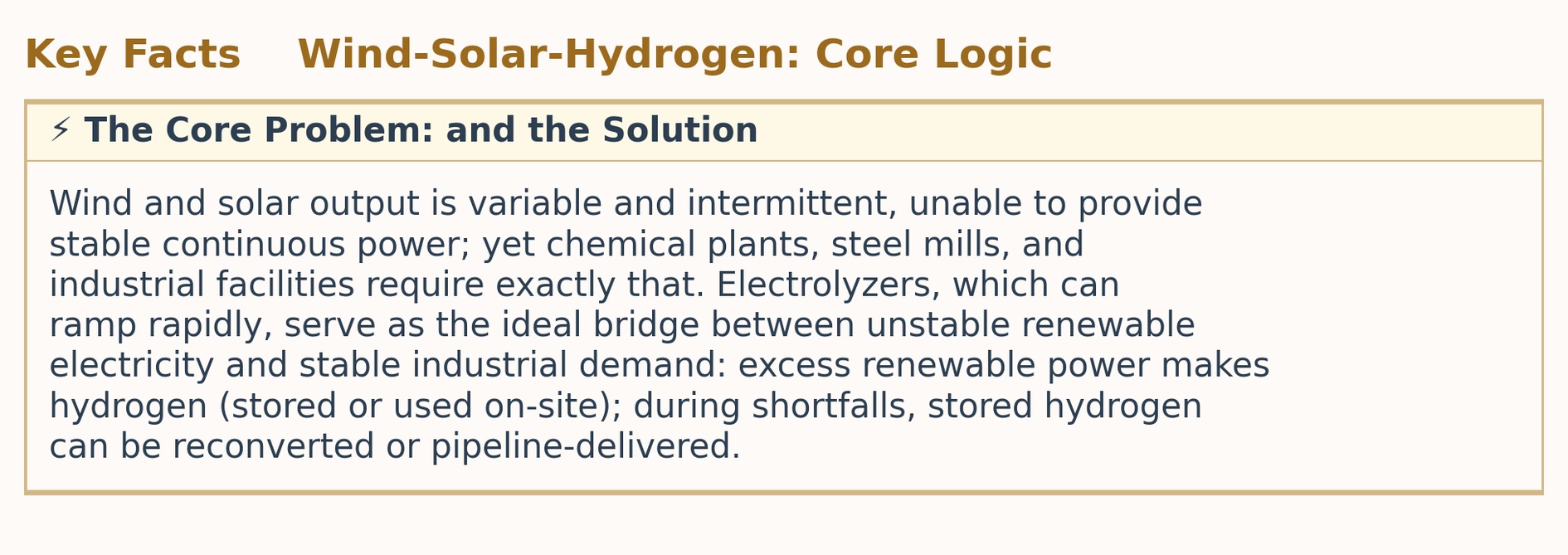 Key Facts The Core Problem: and the Solution Key Facts The Core Problem: and the Solution