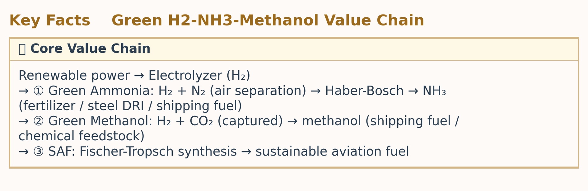 Key Facts Core Value Chain Key Facts Core Value Chain