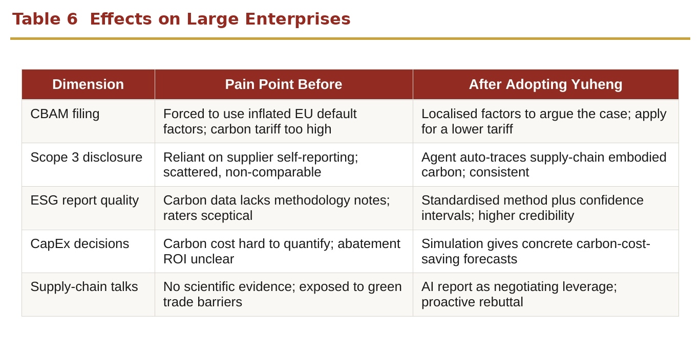 Table 5 Effects on Large Enterprises Table 5 Effects on Large Enterprises
